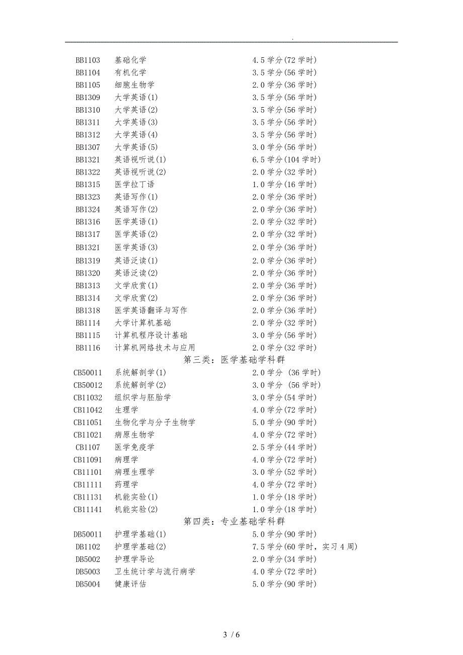 护理学专业五年制英语班本科培养计划_第3页