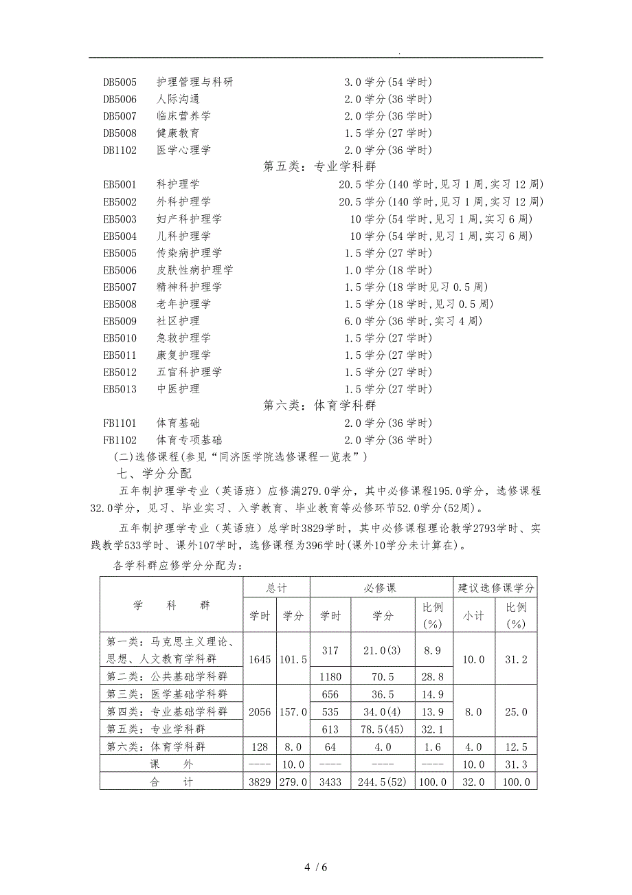 护理学专业五年制英语班本科培养计划_第4页