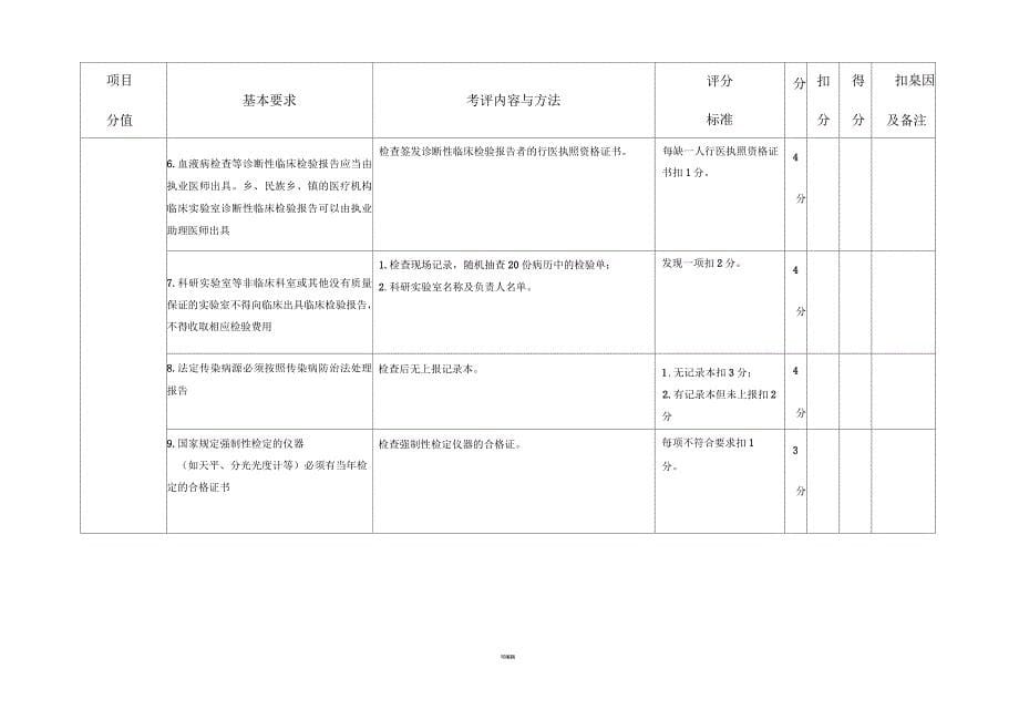 医疗机构临床检验室达标验收考评标准_第5页