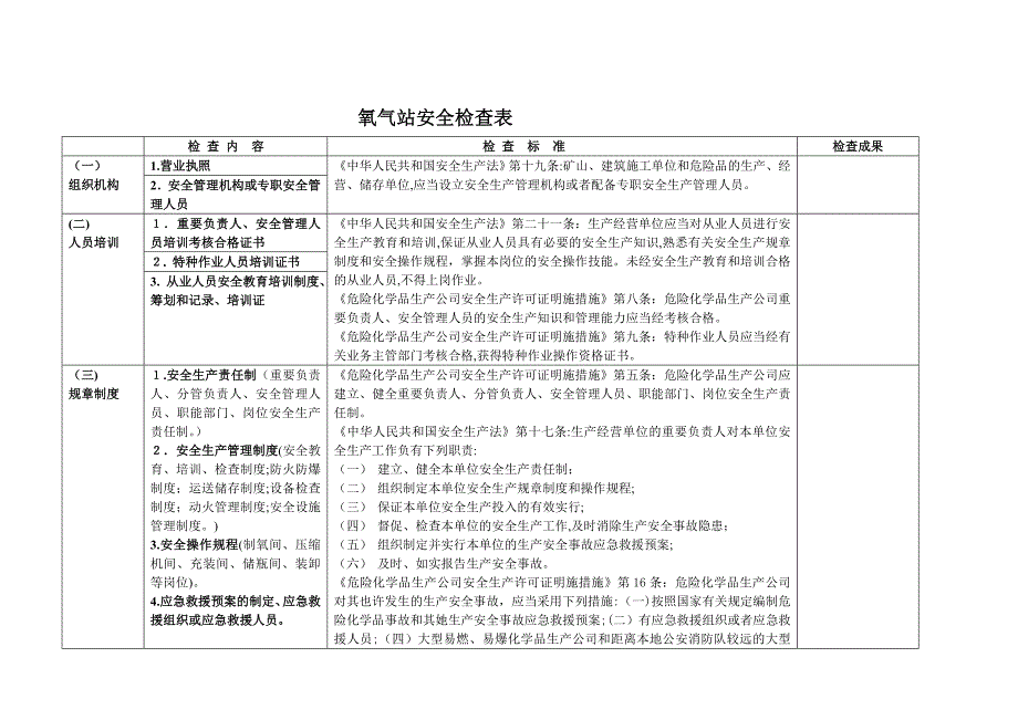 氧气站安全检查表_第1页