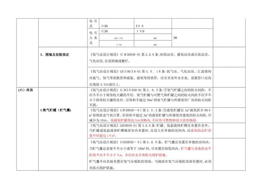 氧气站安全检查表_第5页