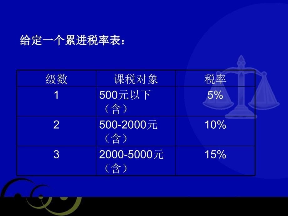 经济法学习资料：第七章 税收法律制度_第5页