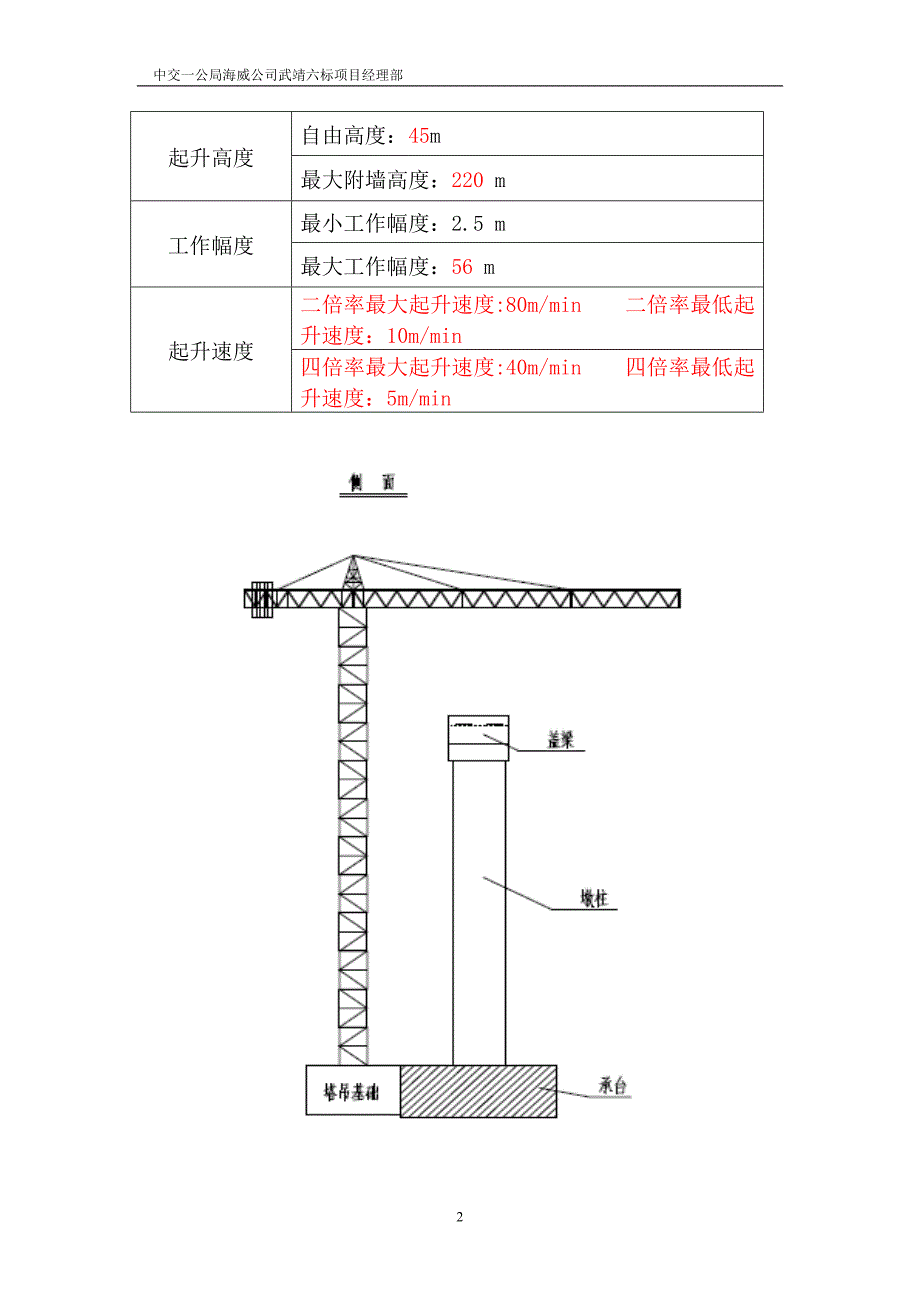 塔吊安装、拆除专项施工方案78822_第3页