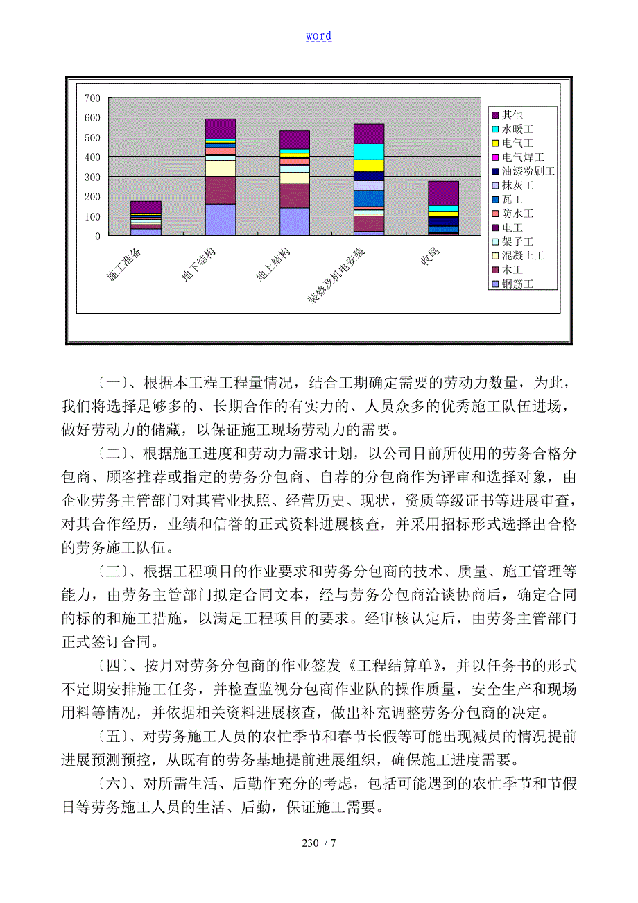 劳动力需求、主要材料设备构件用量计划清单及保证要求措施_第2页