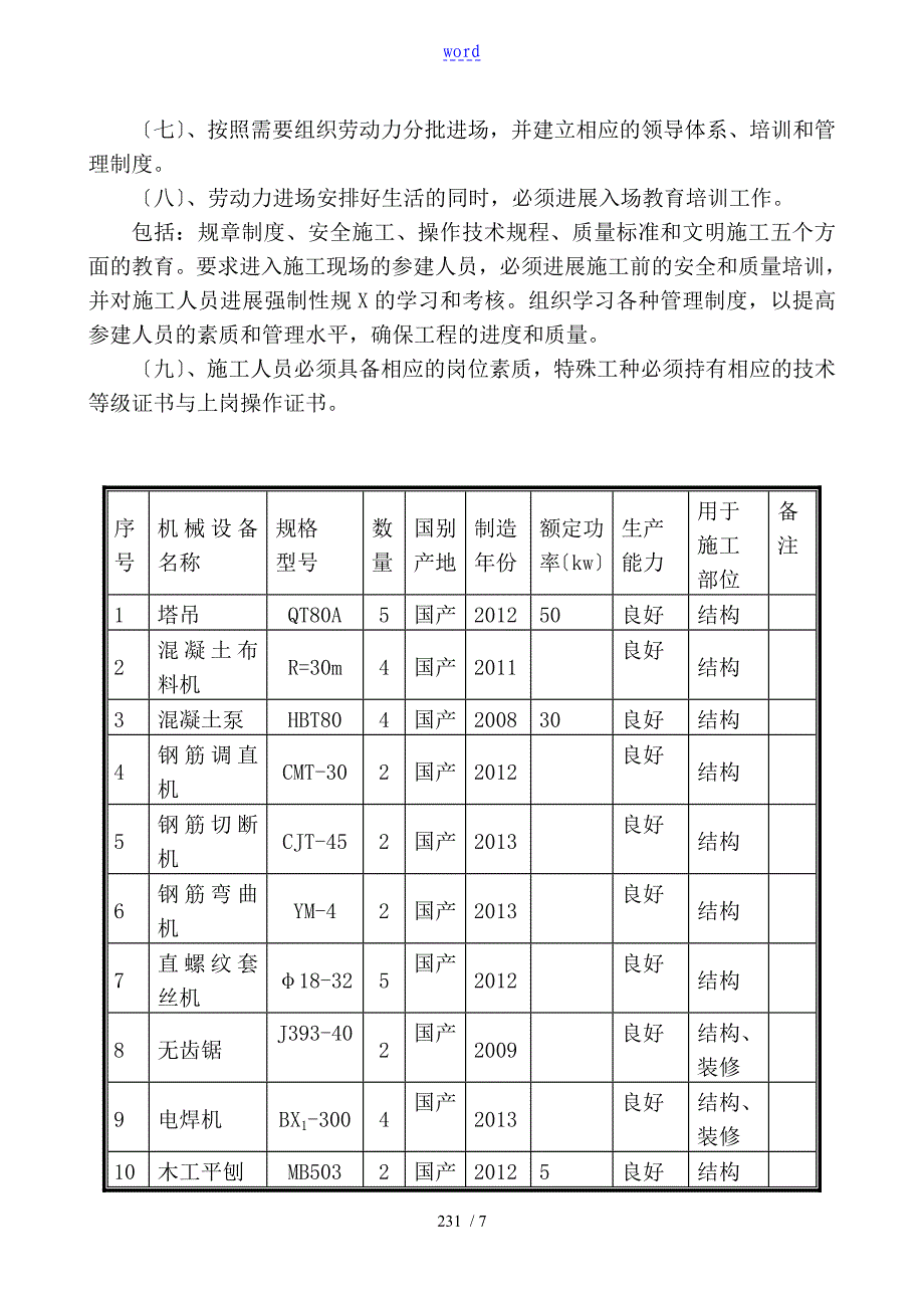 劳动力需求、主要材料设备构件用量计划清单及保证要求措施_第3页