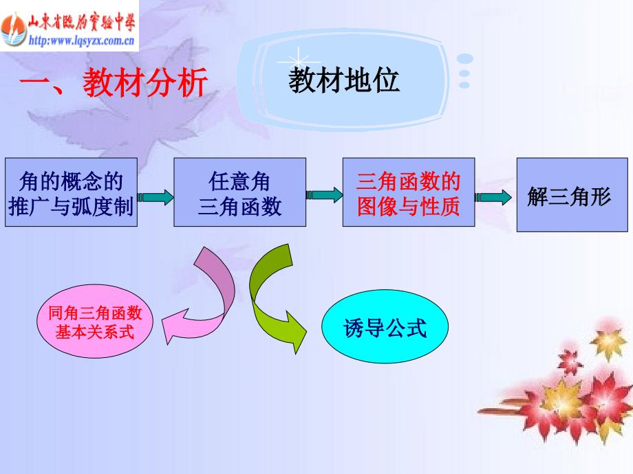 正弦函数的图像教学设计.ppt_第4页