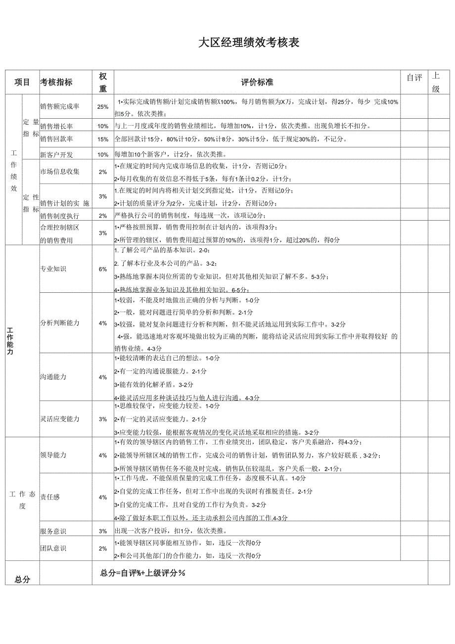 实用科技公司绩效考核表_第5页