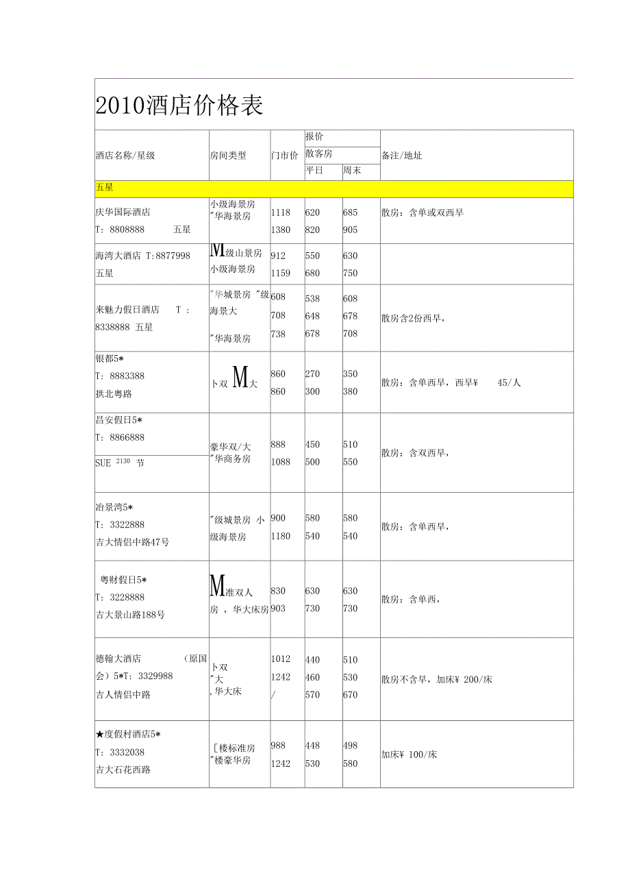 某珠海酒店价格表_第1页