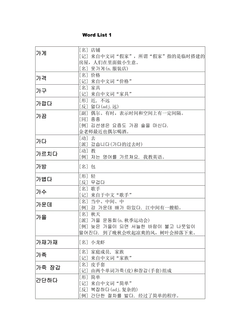 韩语初级词汇(全).doc_第1页