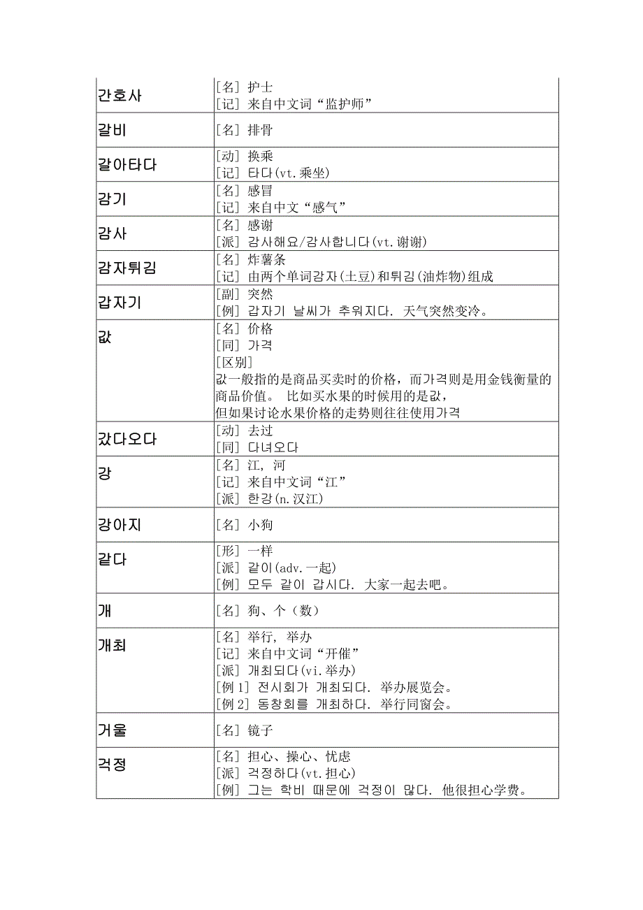 韩语初级词汇(全).doc_第2页