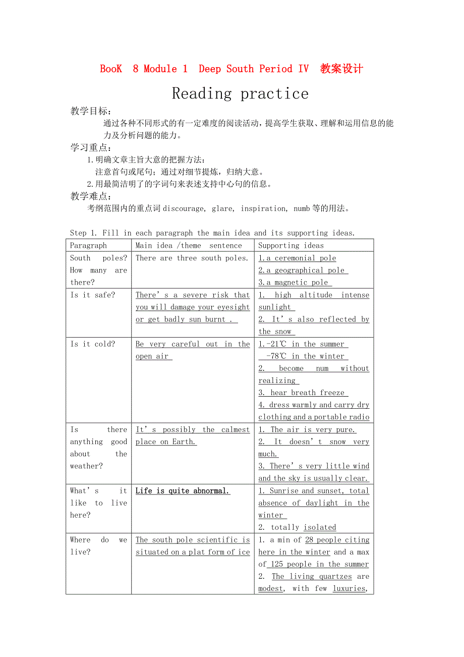 高中英语：Module 1 Deep South Period IV教案设计_第1页