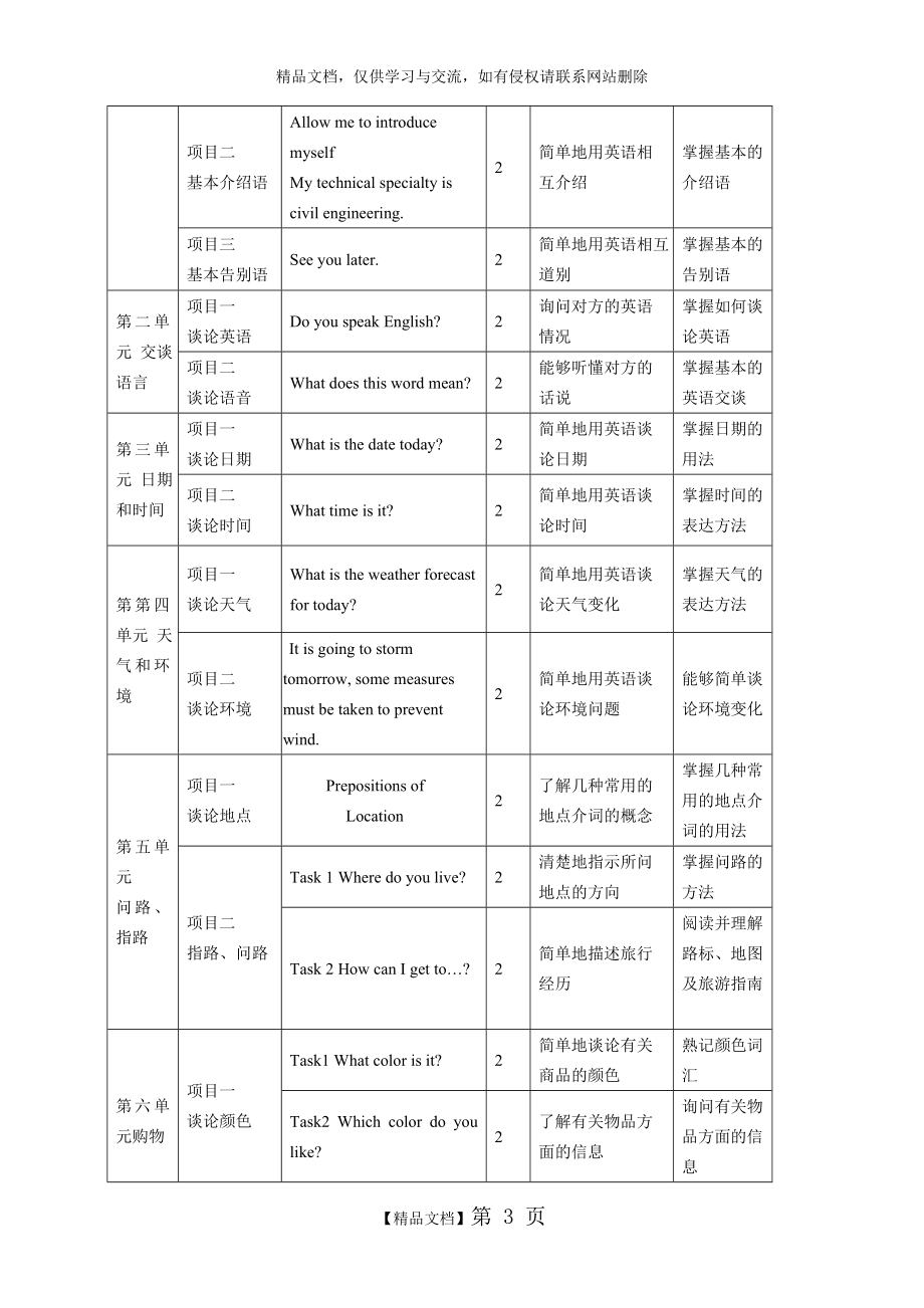 机电一体化专业教学大纲_第3页