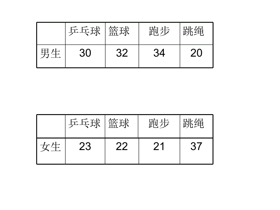 人教版四年级数学上册统计PPT课件1_第2页