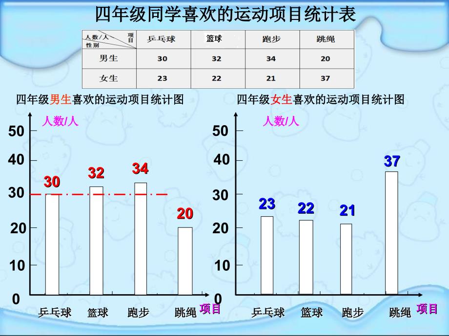 人教版四年级数学上册统计PPT课件1_第3页