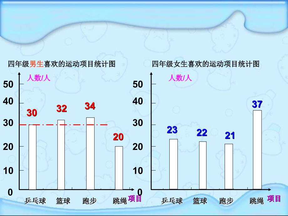 人教版四年级数学上册统计PPT课件1_第4页