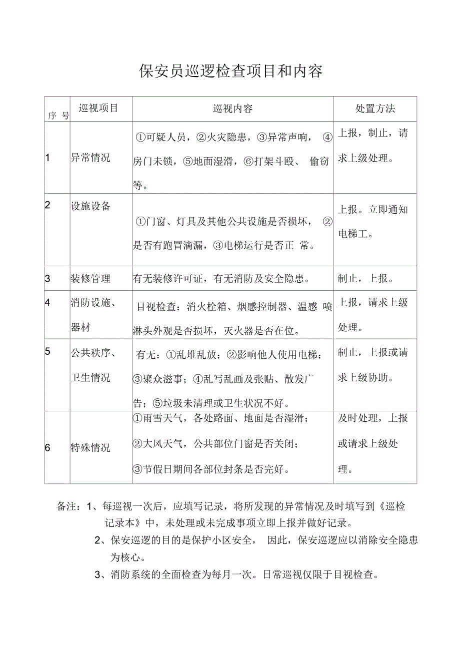 保安员巡逻检查项目和内容_第1页