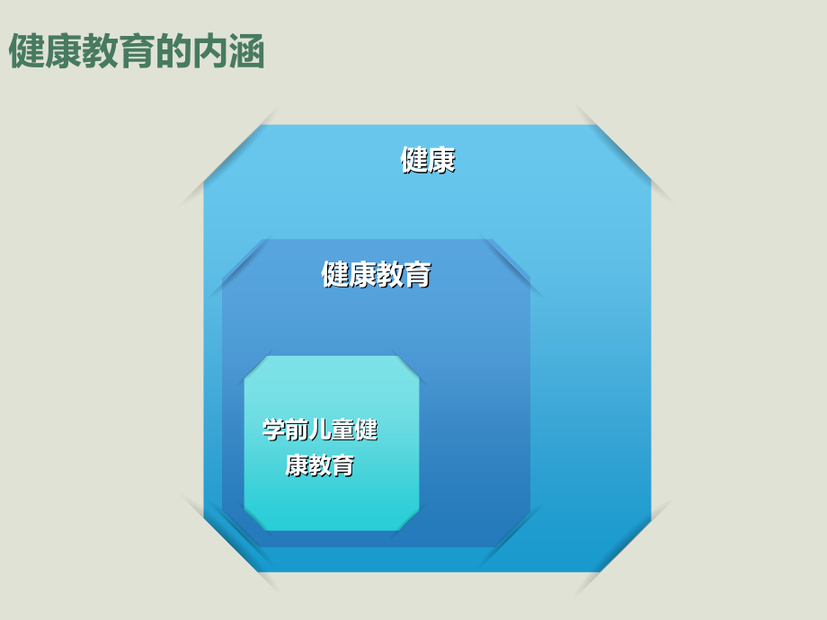 学前儿童健康教育完整版课件全套ppt教学教程最全整套电子讲义幻灯片最新_第3页