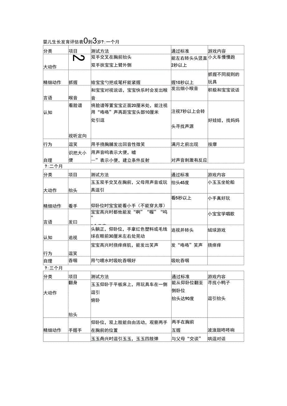 婴儿生长发育评估表0到3岁_第1页