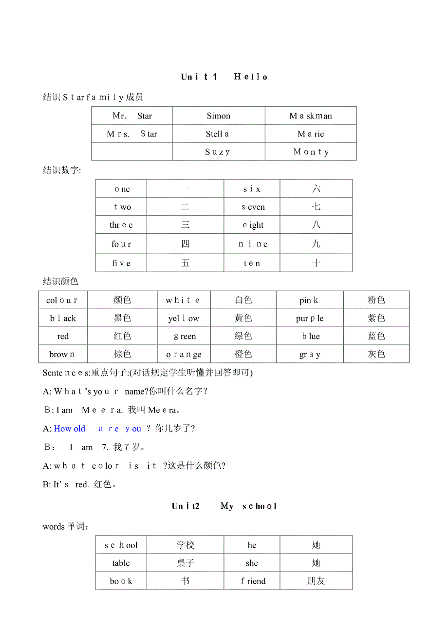 剑桥国际少儿英语KB1的单词和句子复习总结_第1页