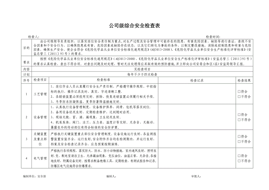 安全检查表(综合、专项、日常、节假日、季节)_第2页