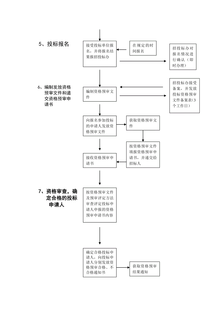 招投标流程图21_第2页