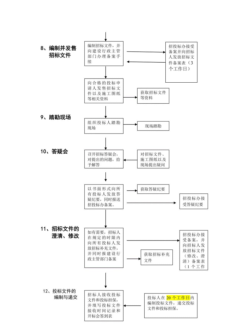 招投标流程图21_第3页