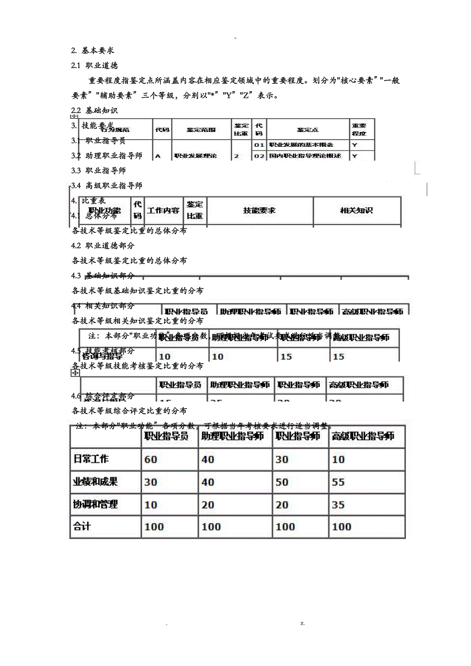 职业指导人员国家职业标准_第2页