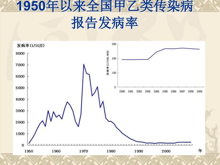 传染病信息报告管理与重点传染病防控传染病防控培训_第5页