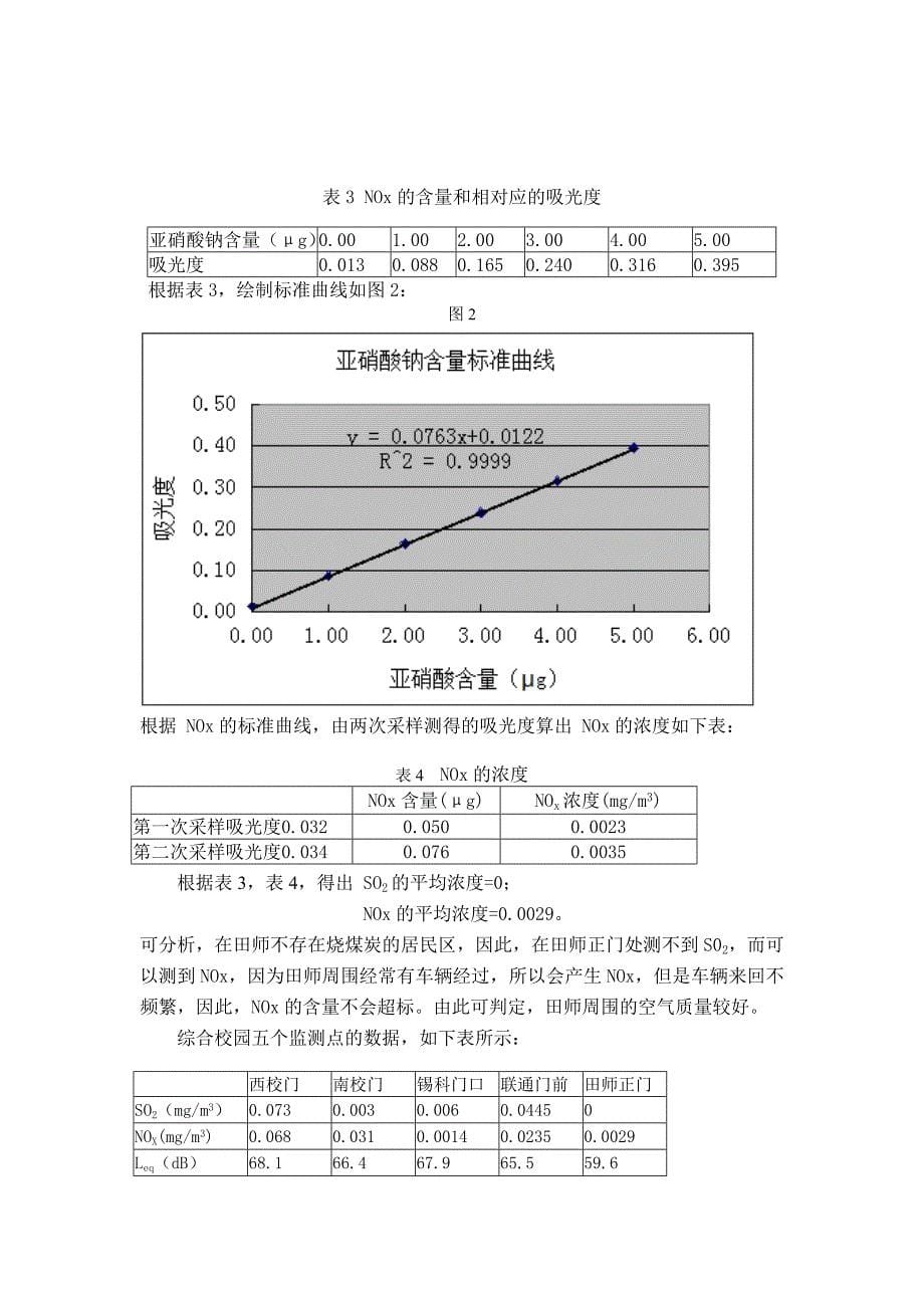 空气质量监测与评价_第5页