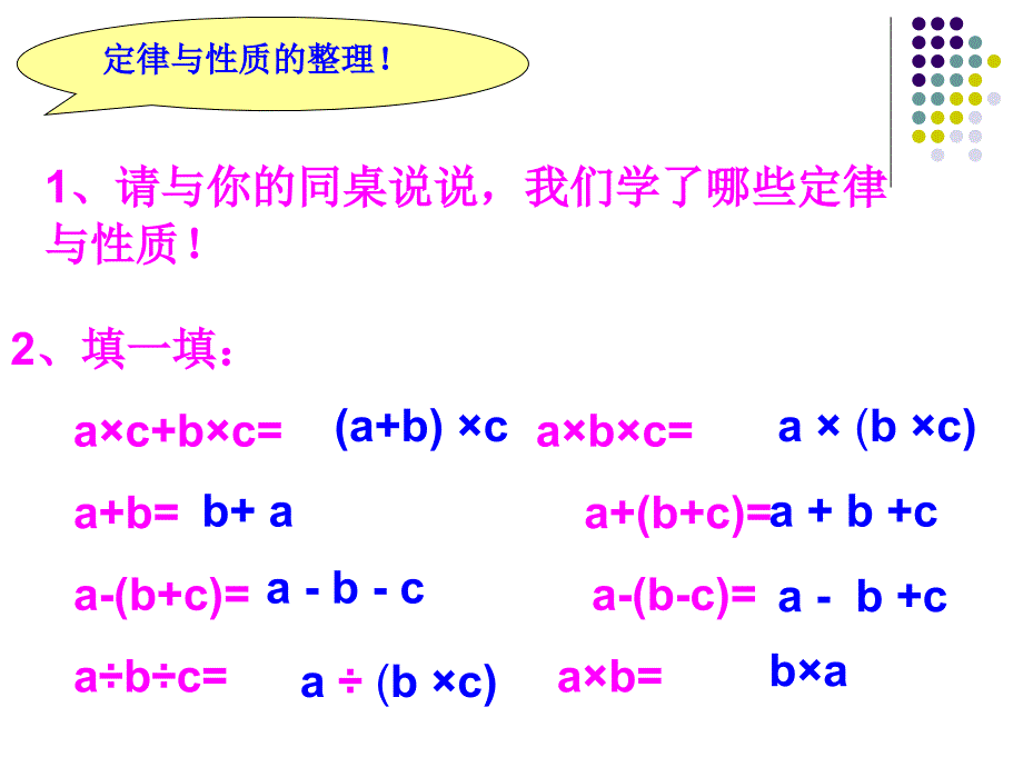 运算定律与简便计算的整理与复习PPT_第2页