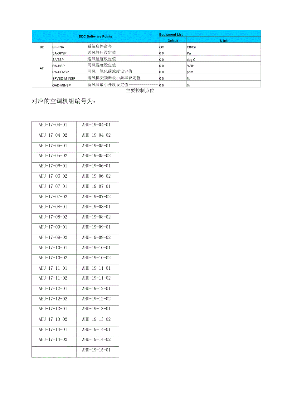 空调控制策略_第2页