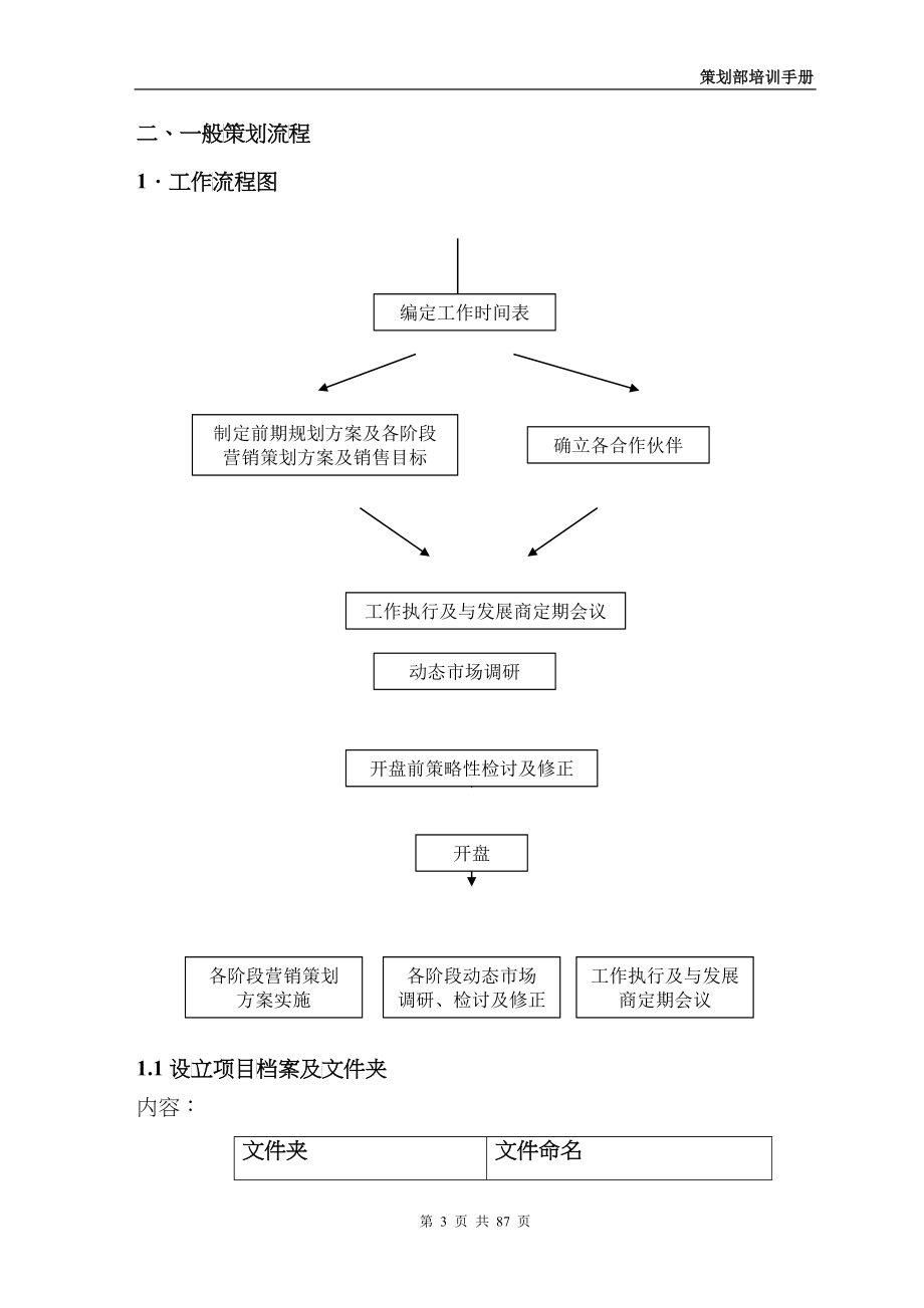 策划部培训手册_第3页