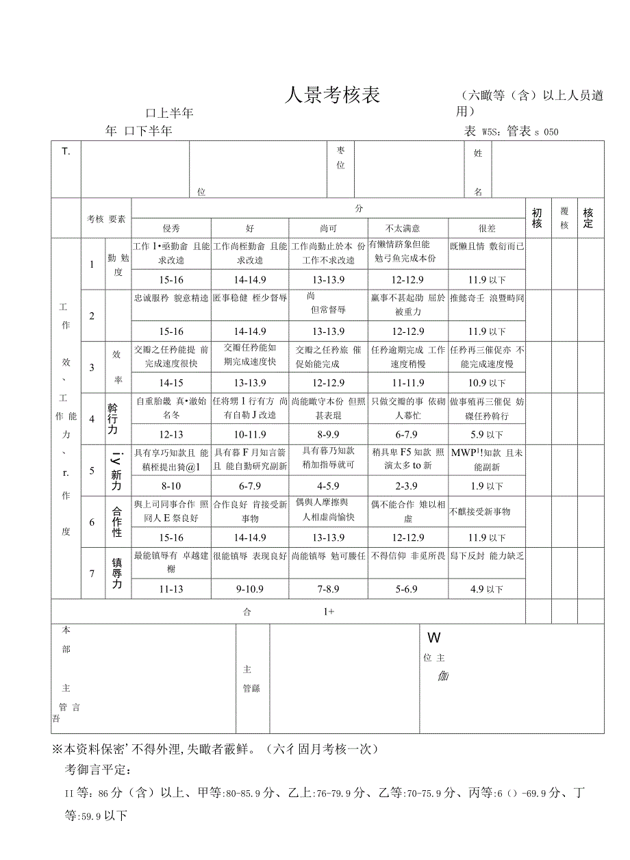 管表S试050人员考核表(主管适用).docx_第1页