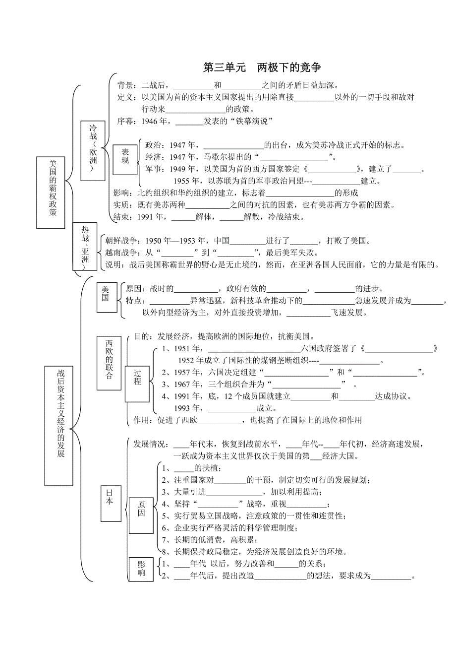 九年级下册填空式复习提纲参考word_第5页