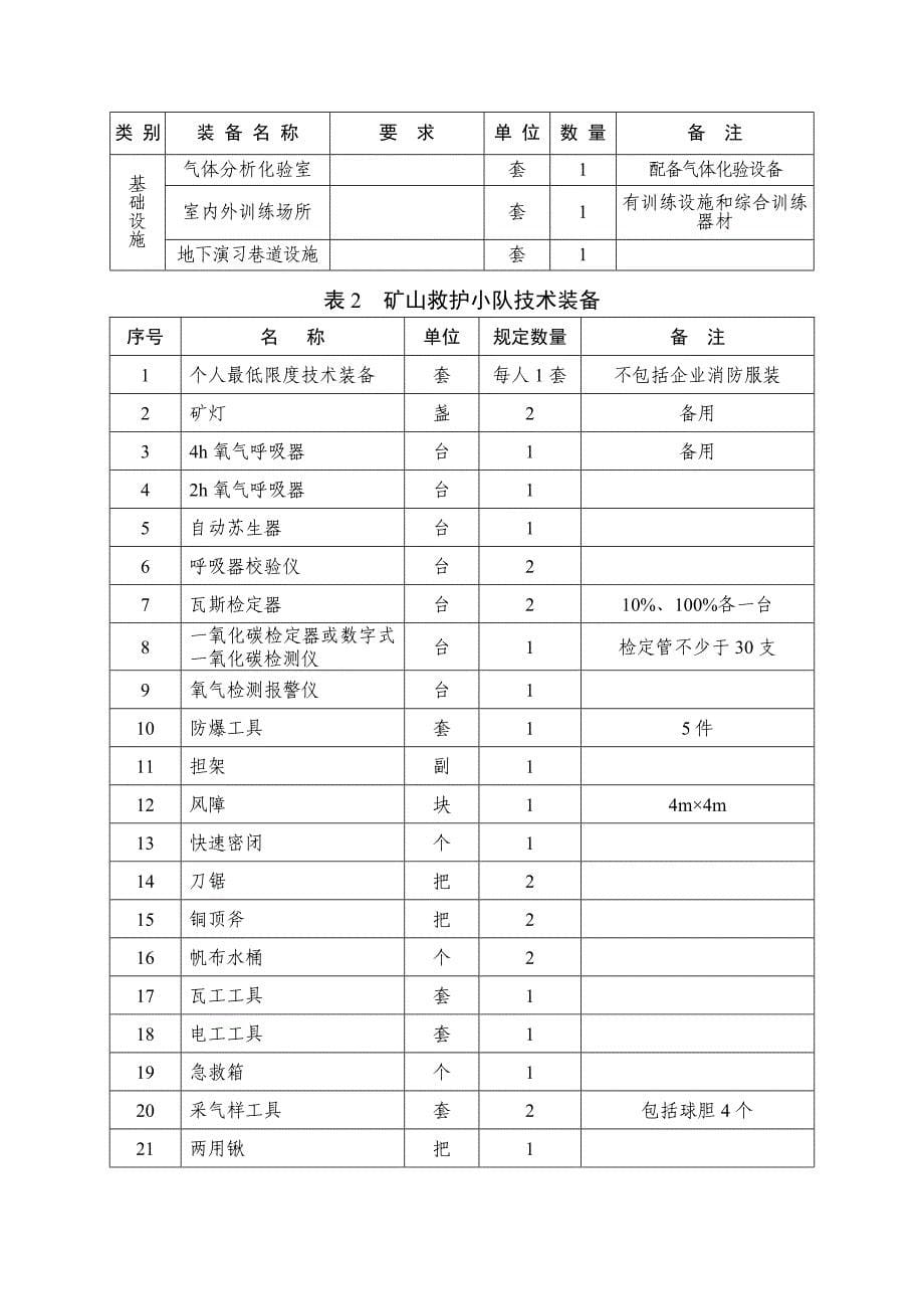 医学专题：应急救援队伍建立标准_第5页