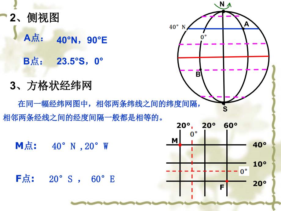 经纬网的应用坐标方向距离_第3页