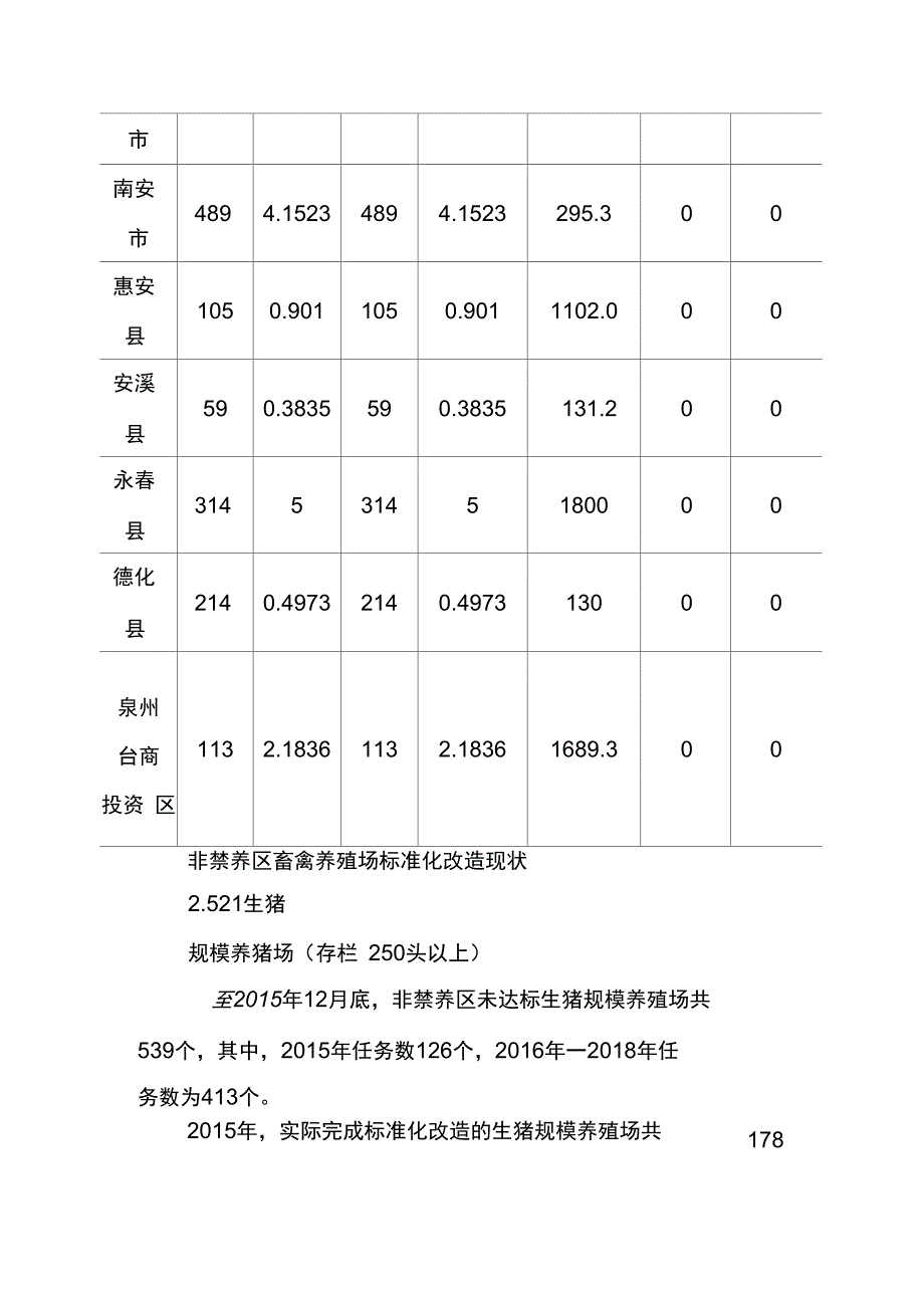 畜禽养殖环境污染治理现状_第2页