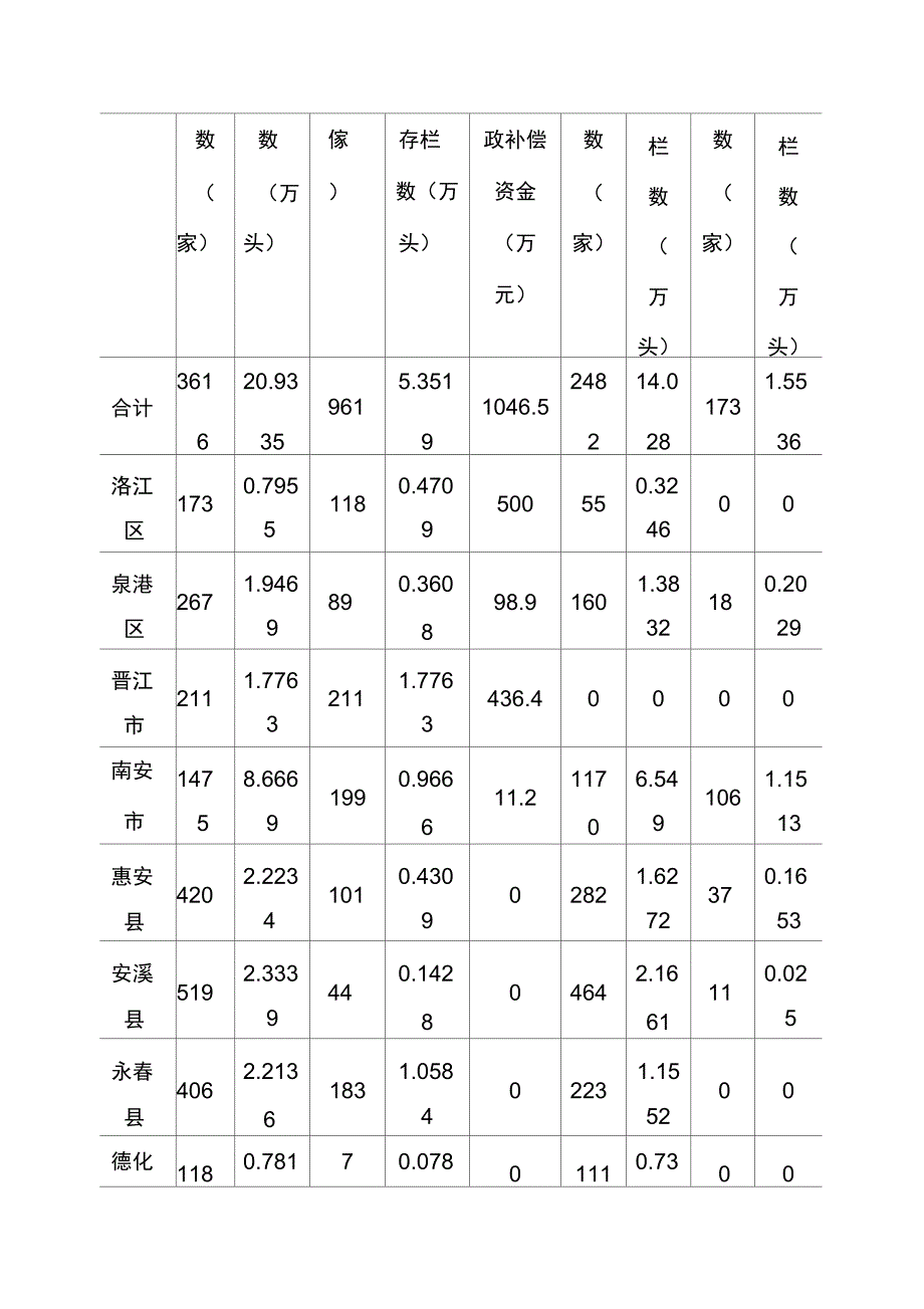 畜禽养殖环境污染治理现状_第4页