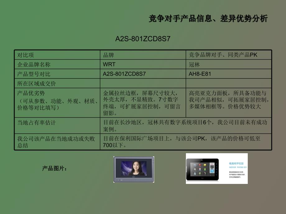 慧锐通产品市场调研_第4页