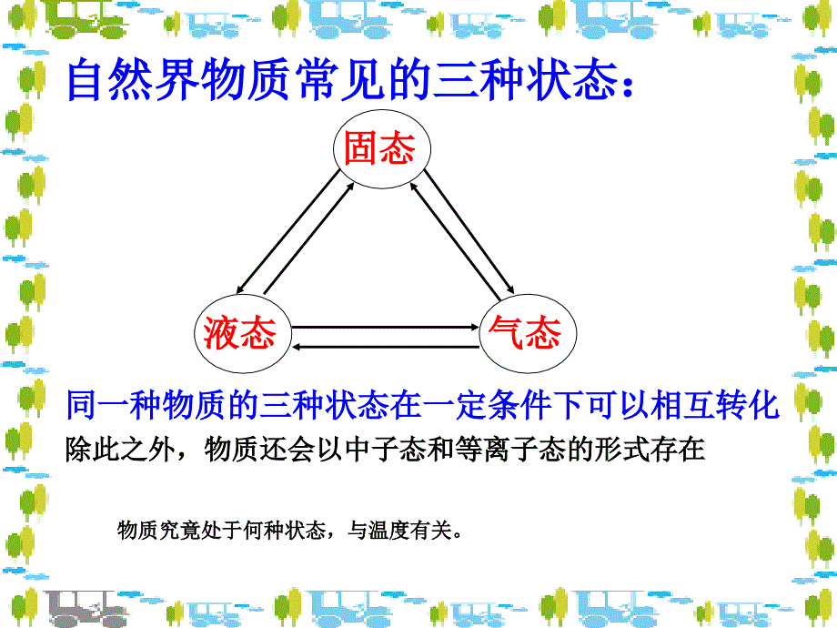 4.2探究汽化和液化的特点54张PPT[精选文档]_第2页