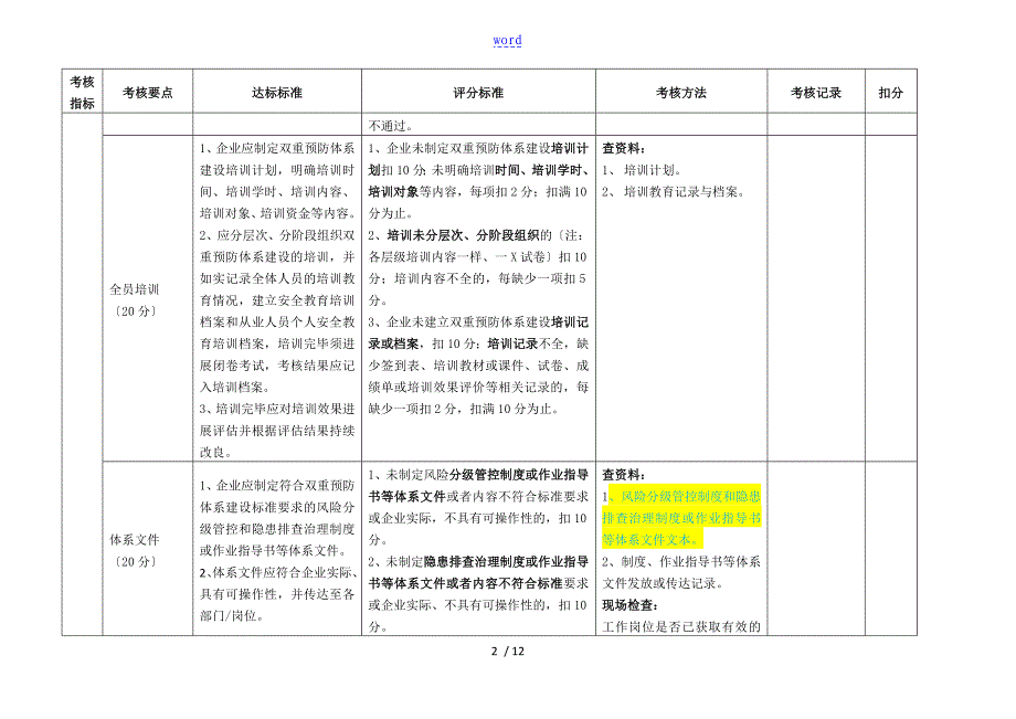 工贸行业企业风险分级管控和隐患排查治理体系评估实用标准试行_第2页