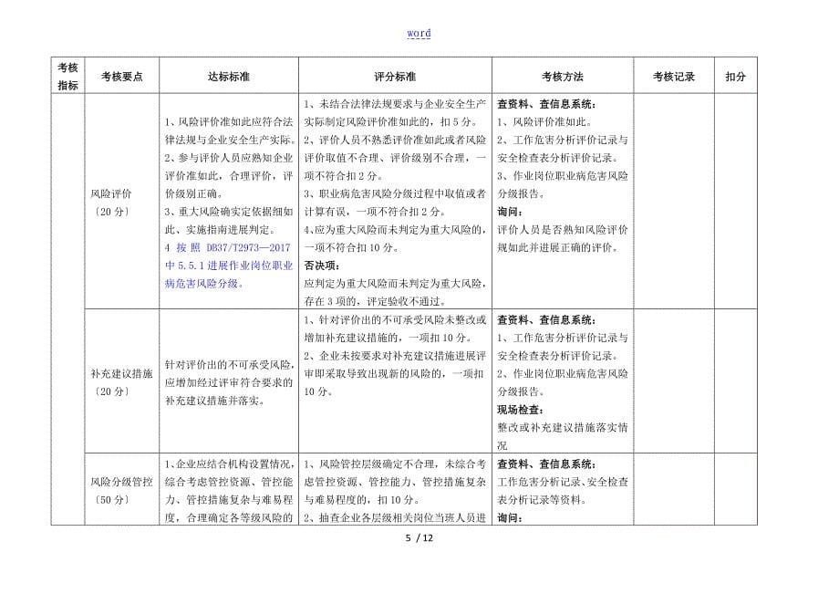 工贸行业企业风险分级管控和隐患排查治理体系评估实用标准试行_第5页