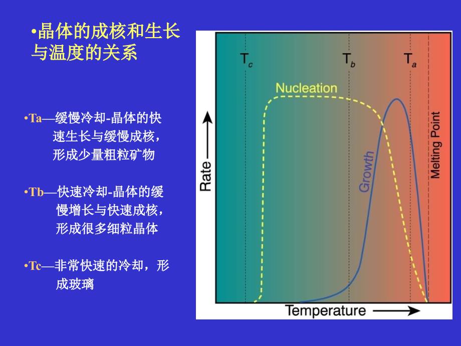 火成岩的结构与构造_第3页