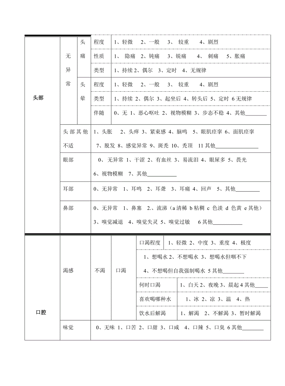 失眠之中医问诊单_第2页