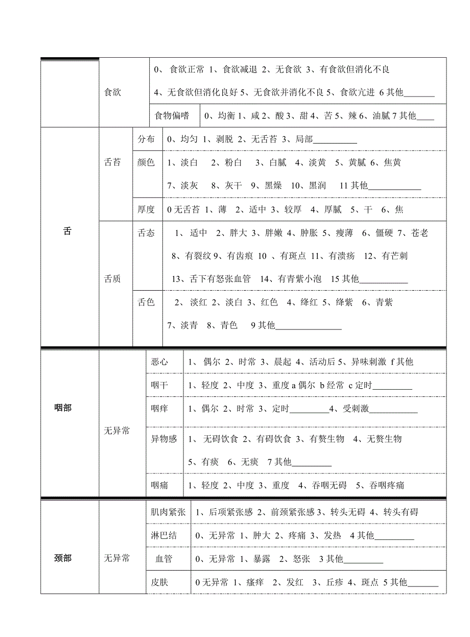 失眠之中医问诊单_第3页