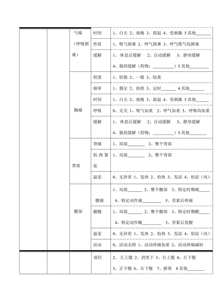 失眠之中医问诊单_第5页