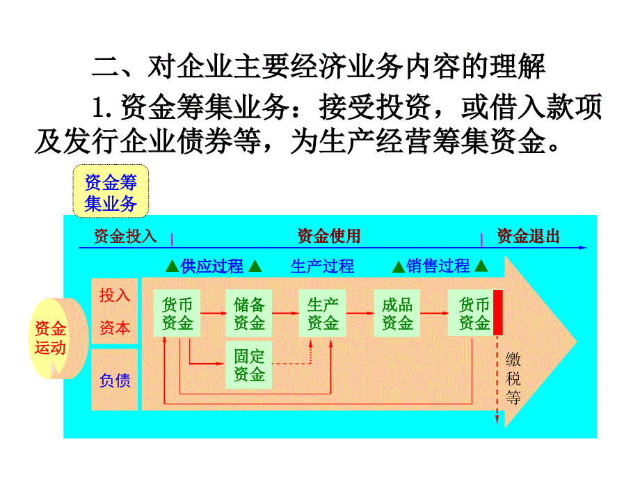 第五章制造业企业主要课件_第4页