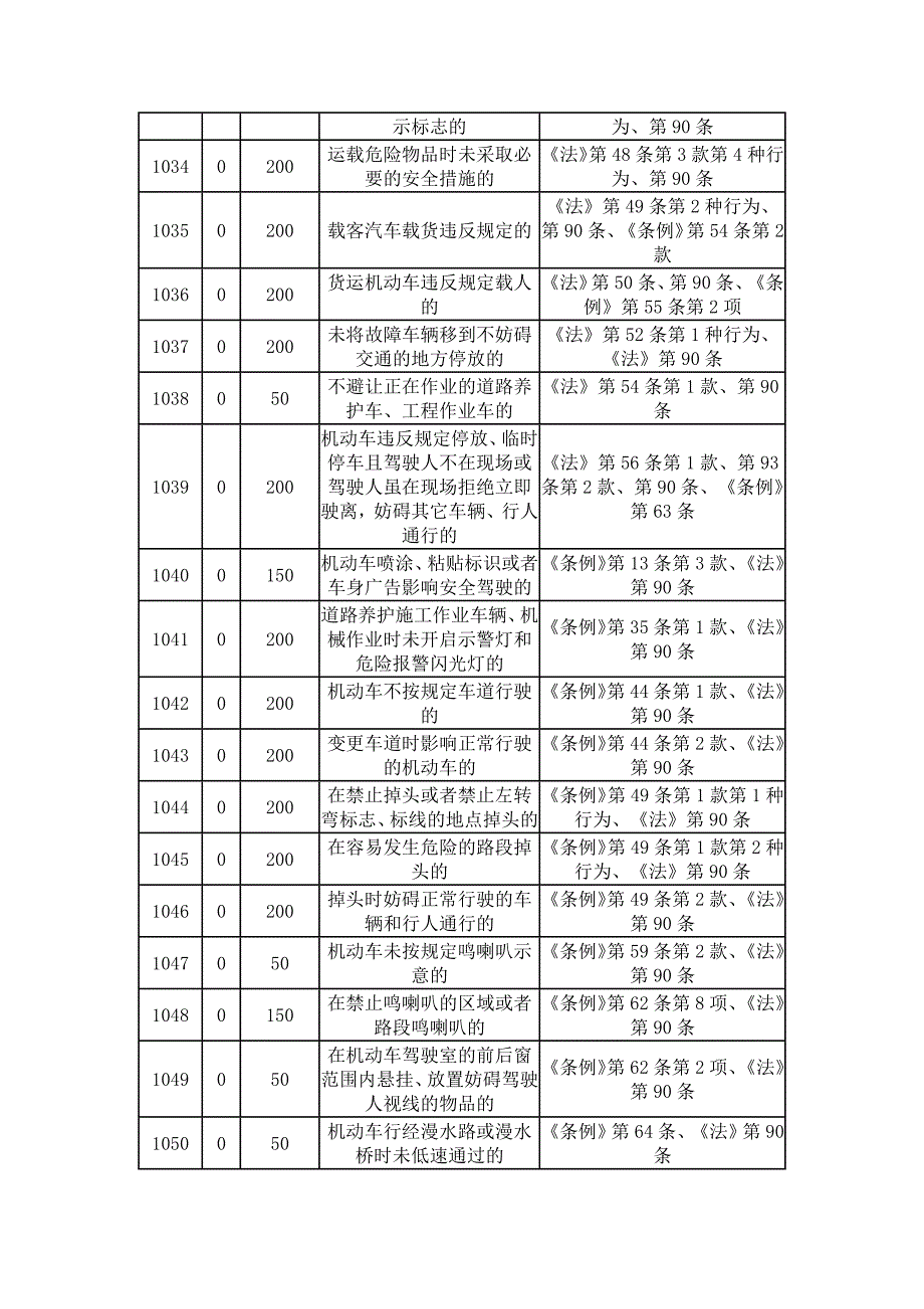 交通违章代码查询.doc_第4页