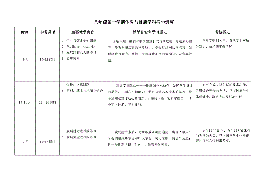 初中体育教学进度2—2(1)_第3页