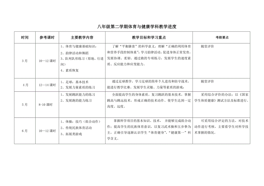 初中体育教学进度2—2(1)_第4页